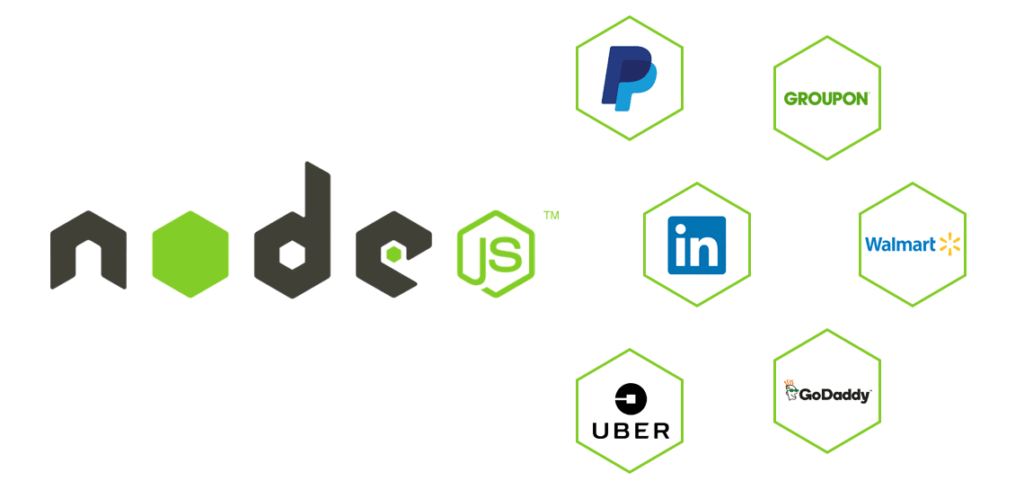 Изображение, показывающее логотип популярных компаний, которые используют Node.js , с помощью Node.js логотип слева..
