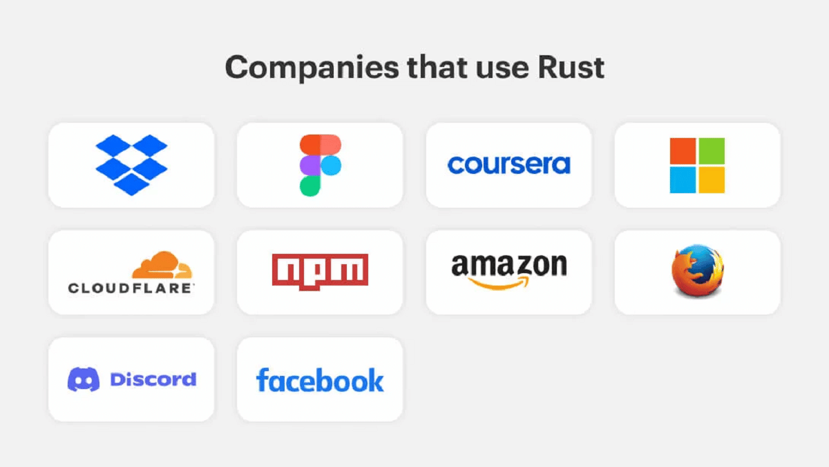 Логотипы 10 популярных компаний, которые используют Rust.