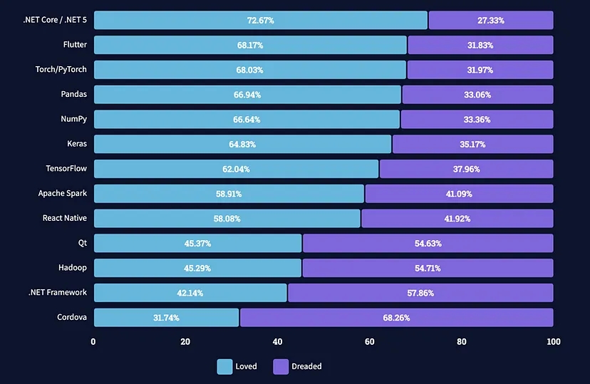 Лучшие разработчики мобильных приложений 2023 - Notissimus.com