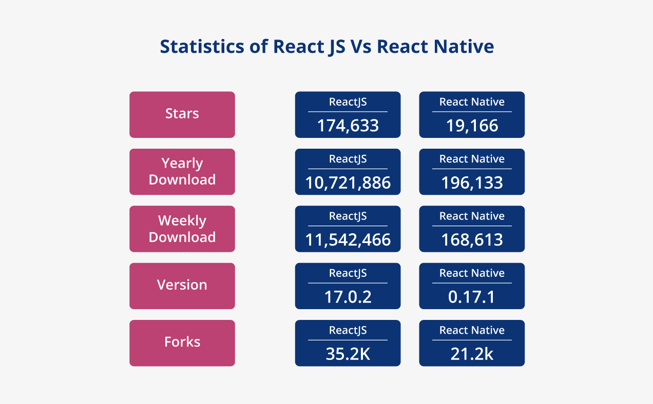 ReactJS против React Native - ключевые различия, преимущества и ...