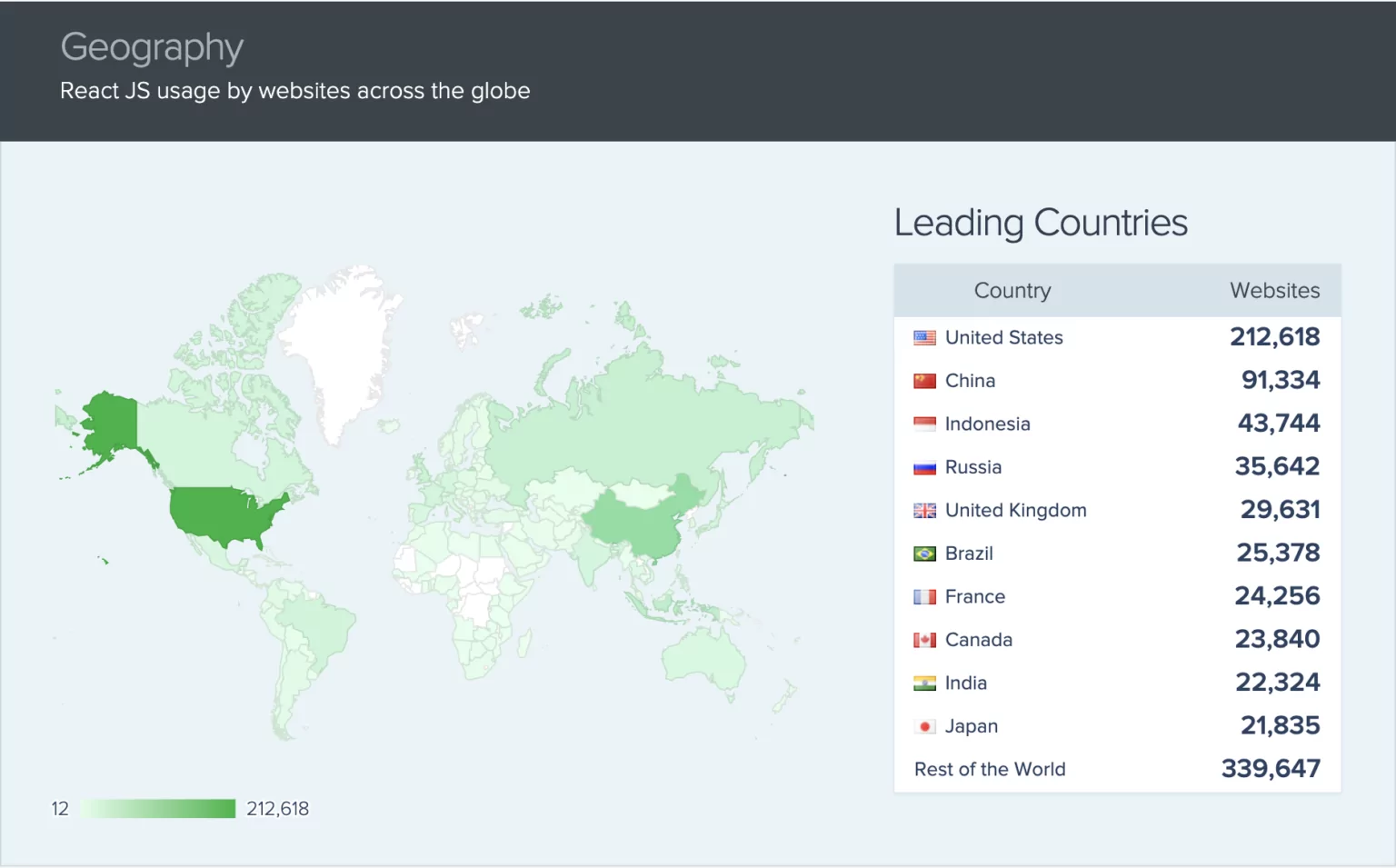 Найти страну сайта. Site usage. Across the Globe. Страны сайты. Страна.