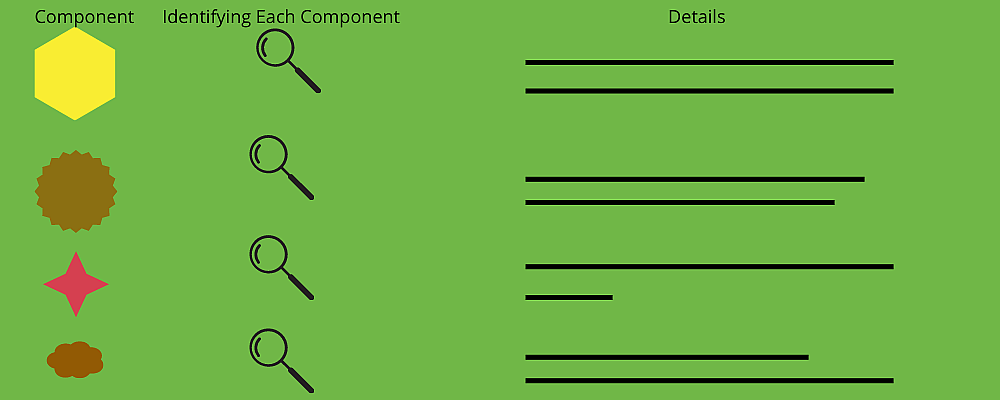 Component detection