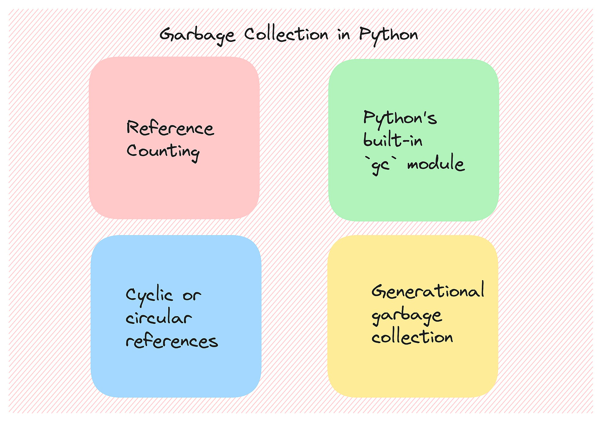 garbage-collection-python